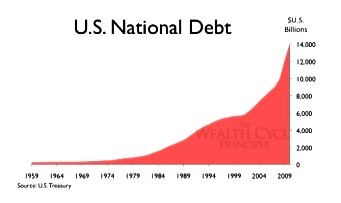 http://www.donniemckinney.com/images/Nationaldebtgraph.jpg