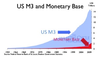 http://www.donniemckinney.com/images/Moneysupplygraph.jpg